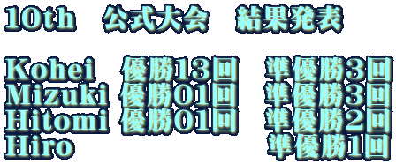 10th 公式大会 結果発表 Kohei 優勝13回 準優勝3回 Mizuki 優勝01回 準優勝3回 Hitomi 優勝01回 準優勝2回 Hiro 準優勝1回